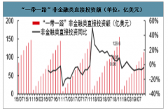2019年中国一带一路数据分析[图]