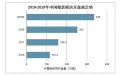 2019年中国精装房行业发展回顾及2020年行业发展趋势分析[图]