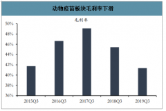 2019年中国动保行业发展趋势：规模化和市场化[图]