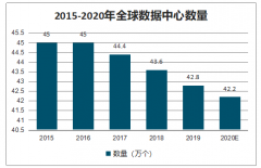 2019年全球云基础设施需求及云基础设施核心驱动变化分析[图]