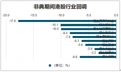 2003-2020年全球历次疫情对经济以及 A 股市场的影响[图]