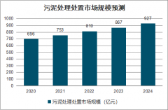 2018年中国污泥处理行业市场规模投资情况、发展驱动力及发展趋势分析[图]