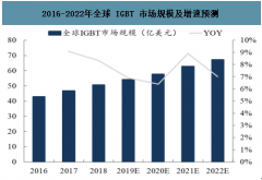 2019年中国绝缘栅双极型晶体管(IGBT)下游应用需求及竞争格局发展趋势分析[图]