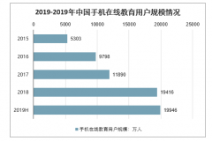 停课不停学，老师成主播，老师、学生、家长都崩溃？[图]