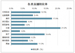 是疫情影响还是行业趋势？100多种职业转战线上，淘宝直播“云工作”火了[图]