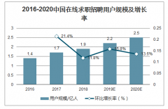 疫情下线上招聘爆发：视频面试雇主数倍增 互联网招聘平台迎来新机遇？[图]