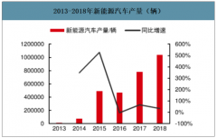 2019年中国碳酸二甲酯(DMC)行业供需端及价格趋势分析[图]