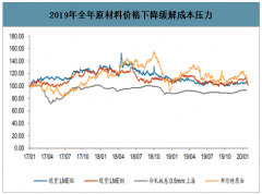 2019年中国家电用钢行业发展现状及未来发展趋势分析[图]