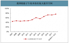 2019年中国帘子布行业供需端分析:涤纶帘子布行业龙头持续布局[图]