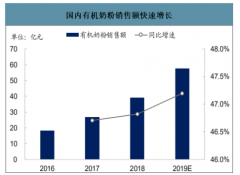 2019年中国婴幼儿配方奶粉行业发展现状及行业发展趋势预测[图]