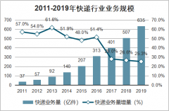 2月10日快递业已全面复工，快递却迟迟收不到？网友怀疑快递“睡”在路上[图]