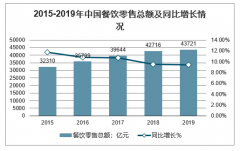 受疫情影响，餐企资金链处于断裂边缘，资本与餐饮迎来联姻好时机? [图]