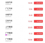 疫情震荡全球汽车产业链 零部件企业受损最高达20亿[图]