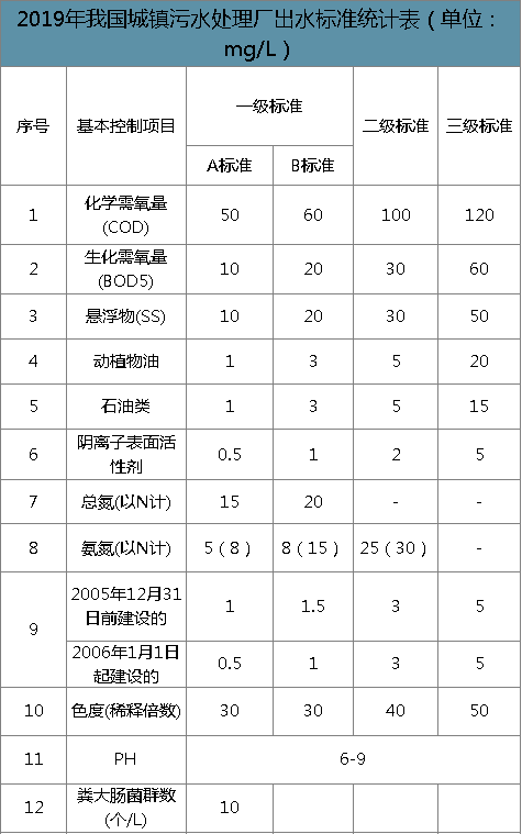 19年中国污水处理厂数量 产能及各省污水处理厂发展现状 图 产业信息网