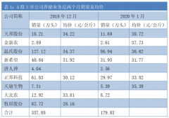 每天吃掉15万吨猪肉、53万吨大米！疫情肆虐之下，中国人如何吃饱、吃好，怎样支撑我们正常的生活？[图]