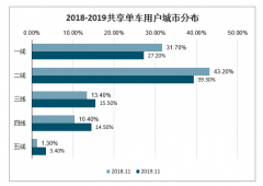 疫情返工新姿势--共享单车，它的消毒能放心吗？[图]