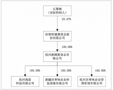 4年净赚40亿：卖掉百草味后 好想你靠红枣还能走多远[图]