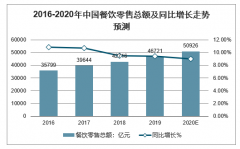 海底捞获21亿银行授信，餐饮业将迎来拐点?[图]