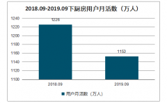 这个春节做饭成最新“游戏”，菜谱类App或迎转机？是新机遇or伪风口呢？[图]