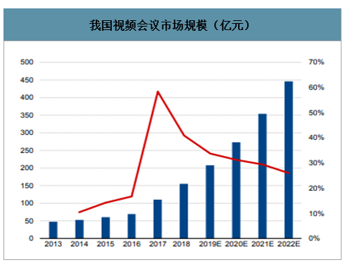 2020年新型冠状病毒疫情背景下中国在线办公行业市场发展前景分析图