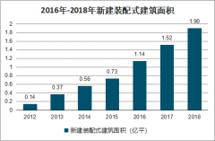 2019年中国塔机行业市场需求量及呈现趋势分析：大型塔机动臂化[图]