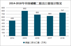 中国磷酸二铵行业产能分布、开工率及出口情况分析[图]
