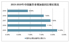 企业3成未复工 3成现金流仅能维持1-3个月[图]