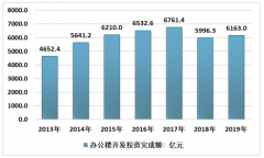 2019年中国写字楼销售环境及市场分析[图]