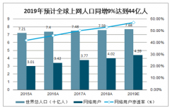 2020年中国网络广告市场规模分析及预测[图]