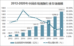 2020年中国在线视频行业市场规模及未来发展趋势分析[图]