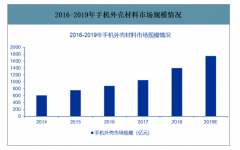 2019年中国手机外壳行业市场现状分析:复合板材具有显著成本优势[图]
