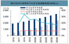 2019年中国环卫服务行业商业模式特点、市场格局及未来五年行业市场空间预测[图]