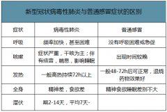 一文读懂全球抗疫：韩国向疫情“宣战” 各国借鉴中国经验[图]