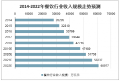 半成品菜受追捧，销量涨10倍，10分钟卖出上万盒火锅[图]