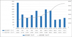 从《蜗居》到《安家》,上海房价十年涨幅246%!！房价永远是昨天的最便宜，而买房最大的风险莫过于只看不买你上车了吗?[图]