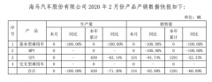 太难了！这家公司2月惊现“0产量”，疫情对汽车业冲击到底有多大？[图]