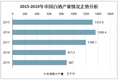 48岁少帅接棒，茅台 “史上最年轻董事长”，飞天出厂价或有变数？[图]