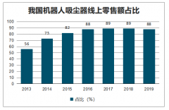 2019年中国智能扫地机器人市场需求及格局分析[图]