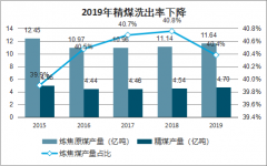 2019年中国焦煤行业产量、进口量及进口规模提升原因分析[图]