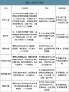 2020年中国医用防护服行业现状及新型冠状病毒全国医用防护服需求分析[图]