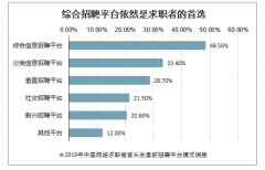 58同城裁员风波：“神奇的网站”不再神奇