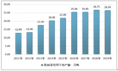 2019年中国涤纶帘子布产业产销及进出口贸易回顾:子午化率趋势下涤纶帘子布仍存在增长空间[图]
