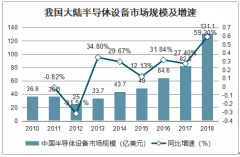 2018年中国半导体测试设备行业市场规模、市场份额及主要企业分析[图]
