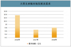 2018年中国大型铸锻件行业市场规模、产业链间关系、经营模式、运行特点及市场格局分析[图]