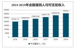 2019年中国互联网理财产品分类、网络理财用户规模及互联网理财发展趋势分析[图]