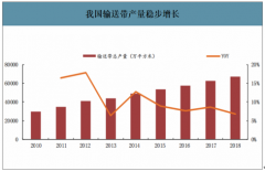 2018年中国输送带行业产量及未来市场格局趋势分析[图]