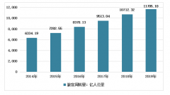2019年中国民航运输周转量、旅客运输量和货邮运输量情况分析[图]