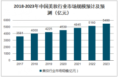2020年中国美妆行业发展现状及未来发展前景分析[图]