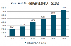 2019年中国快递业务收入、快递业务量分析及2020年新冠疫情对快递行业的影响分析[图]