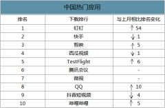 苹果、微软、亚马逊10万员工回家办公，远程办公潜力巨大，A股概念疯狂吸金